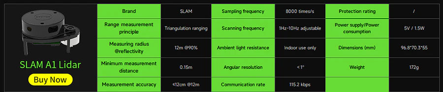 SLAM A1 LiDAR promo card listing triangulation ranging specs and adjustable scanning frequency