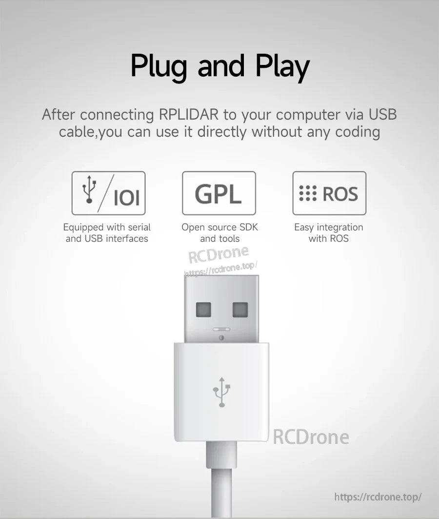 Plug-and-play RPLIDAR USB connection graphic with serial/USB interfaces, open-source SDK, and ROS integration icons