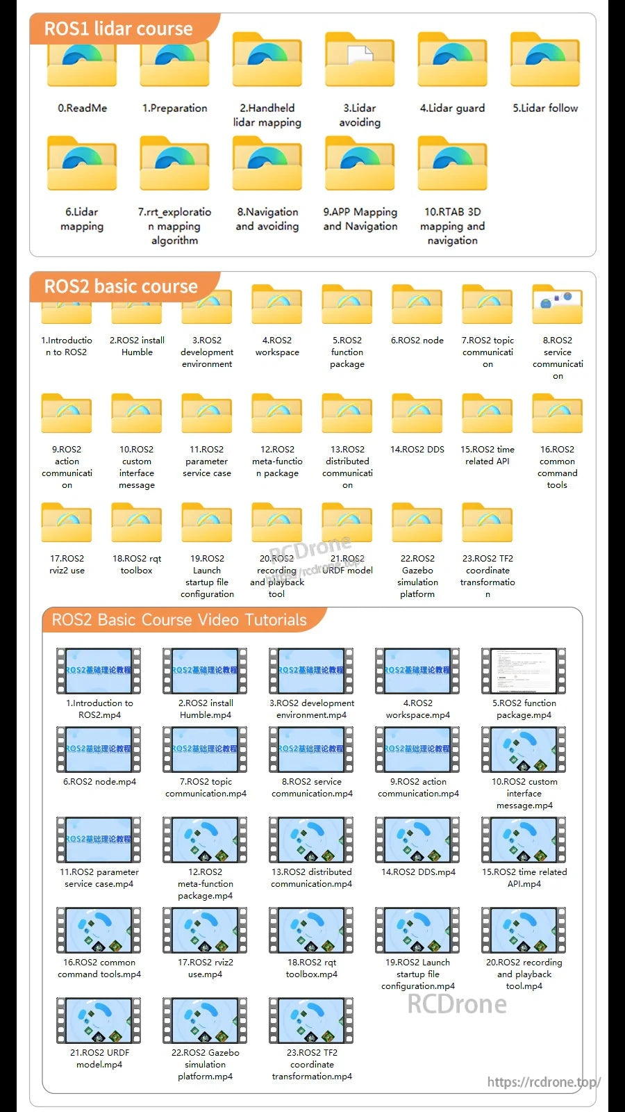 ROS1 and ROS2 LIDAR course materials outline with folder icons for mapping, navigation, SLAM and video tutorials