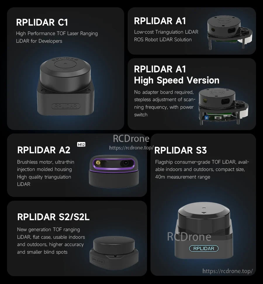 RPLIDAR model overview cards for C1, A1, A1 high-speed version, A2, S2/S2L, and S3