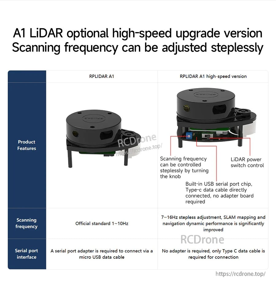 RPLIDAR A1 vs A1 high-speed version feature comparison with knob frequency control and Type‑C connection notes