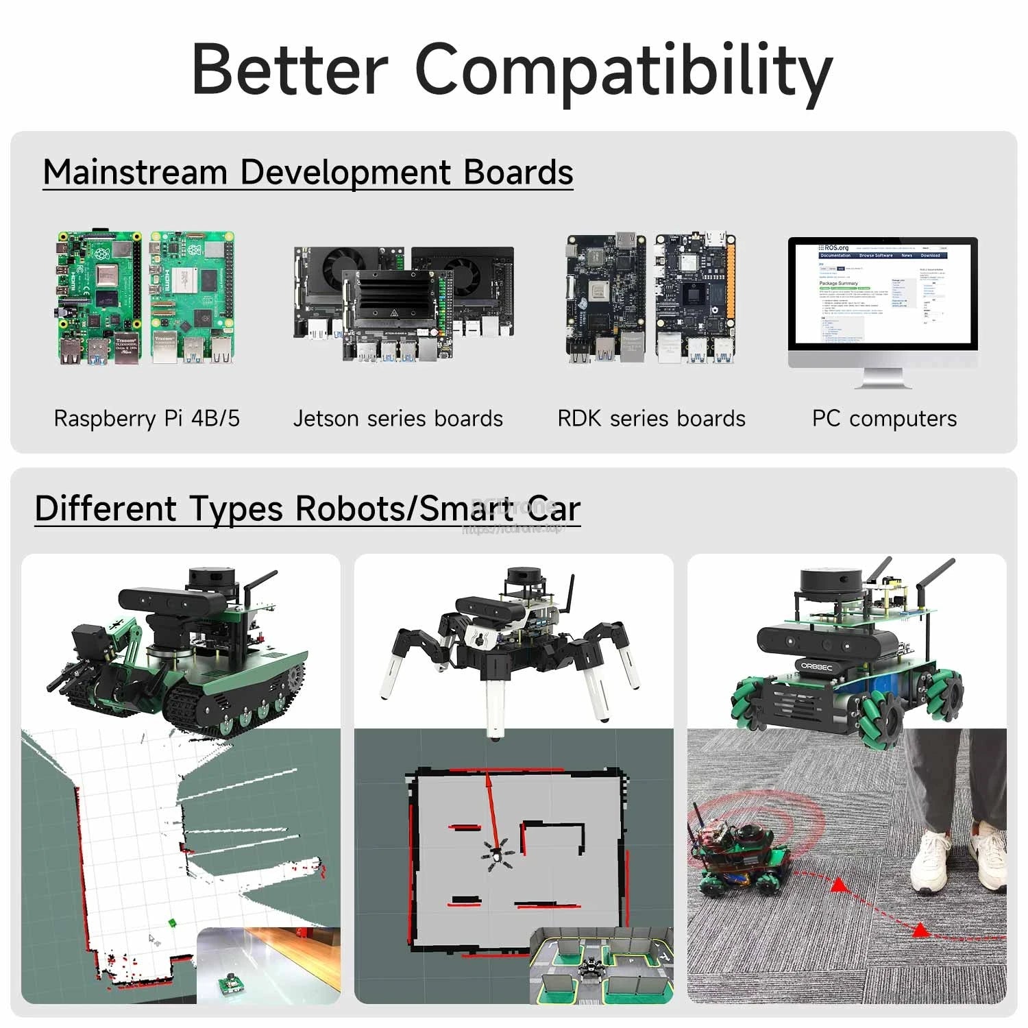 Compatibility graphic showing support with Raspberry Pi, Jetson, RDK boards, PCs and robot platforms