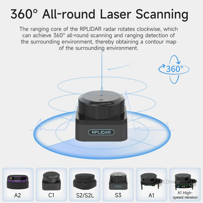 360° all-round laser scanning diagram for Slamtec RPLIDAR SLAM LiDAR with rotating sensor illustration