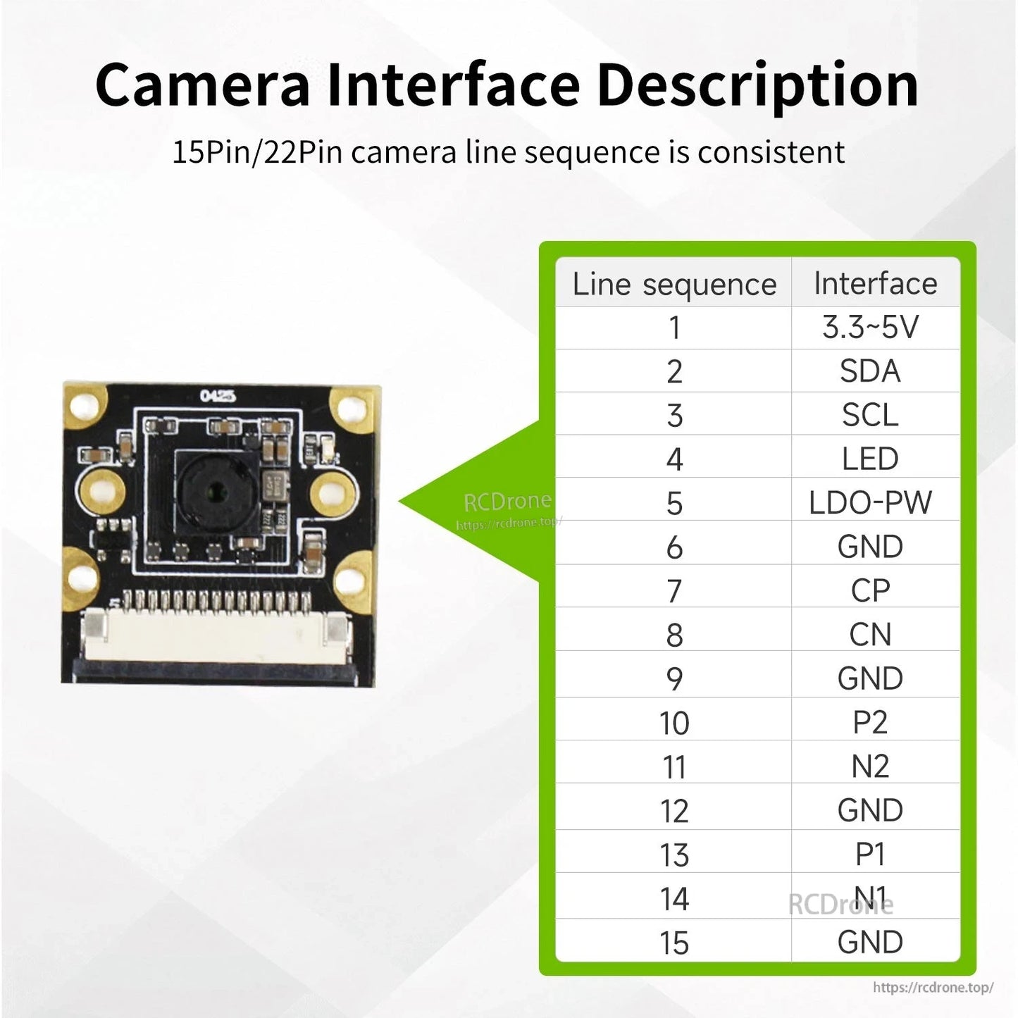 Camera interface pinout table showing 15-pin/22-pin line sequence (3.3–5V, SDA, SCL, GND and signals)