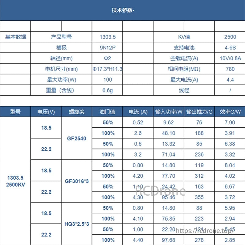 Sparkhobby Xspeed Motor, Product model 1303.5, 2500KV, 100W, 6.6g, supports 18.5V/22.2V. Data includes oil gate, current, power, thrust, efficiency at different settings.