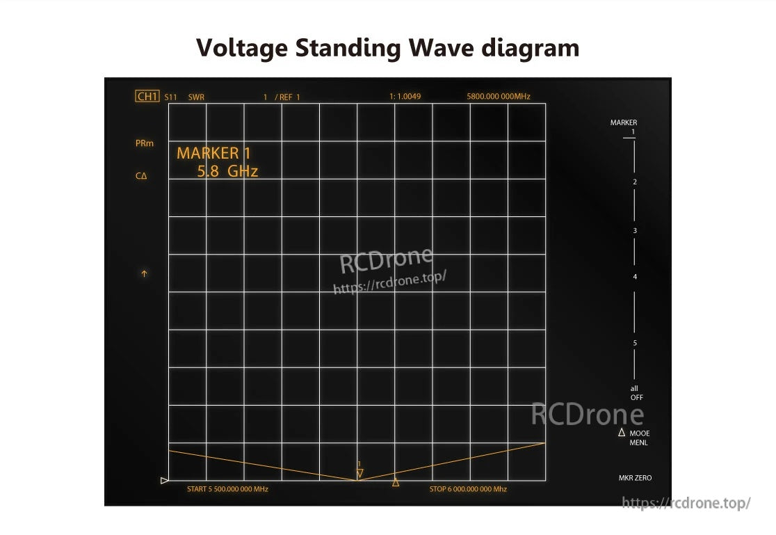 Speedy Bee 5.8 GHz Antenna V2