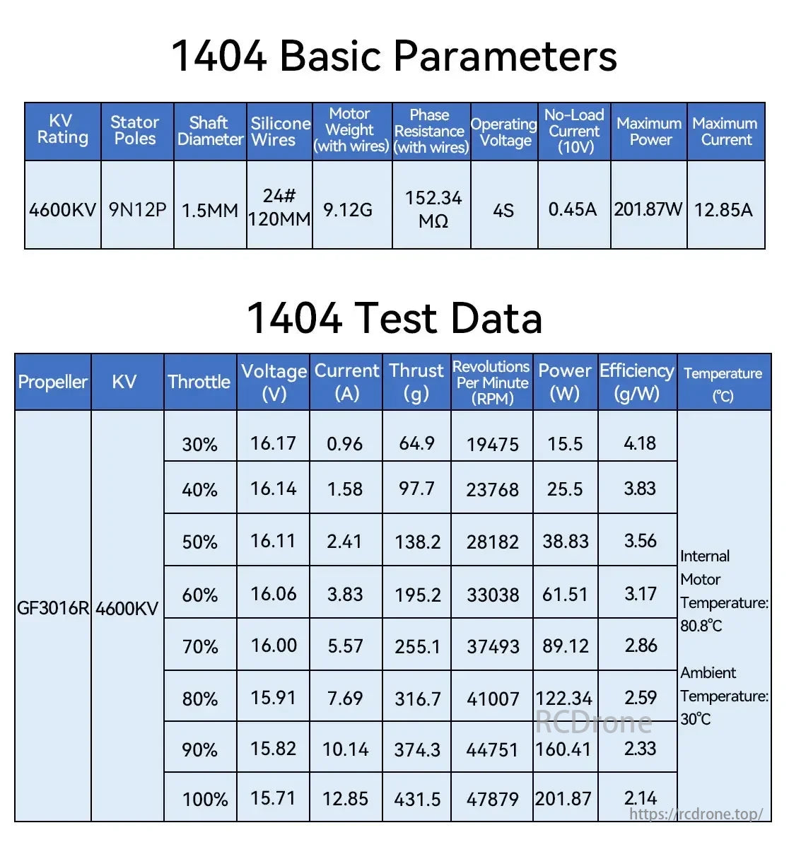 SpeedyBee 1404-4600KV Motor