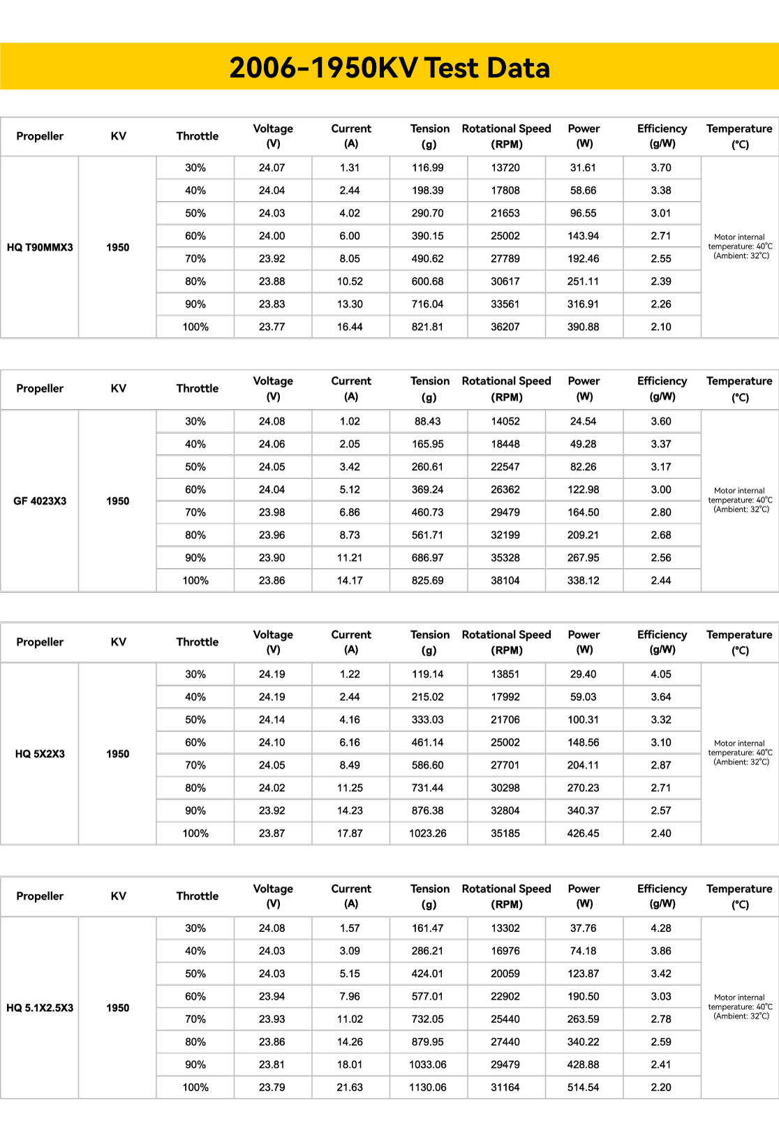 SpeedyBee 2006-1950KV Motor Bee35 3.5 inch FPV SpeedyBee 2006-1950KV Motor Bee35 3.5 inch FPV
