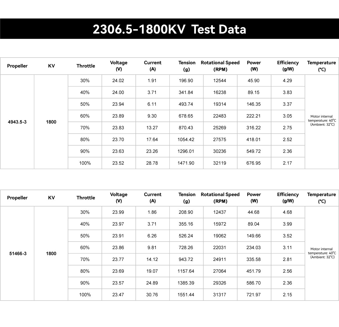 SpeedyBee 2306.5-1950KV Motor