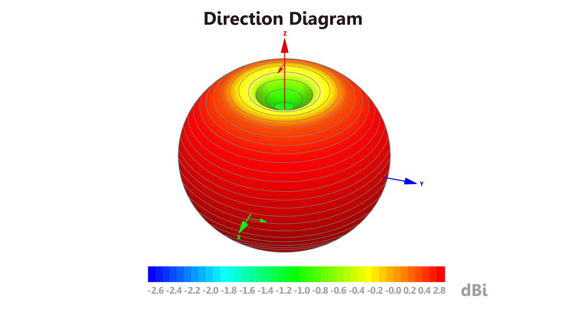 SpeedyBee Antenna V2 SpeedyBee Antenna V2