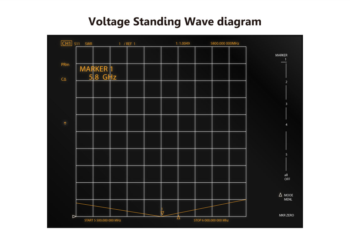 SpeedyBee Antenna V2 SpeedyBee Antenna V2