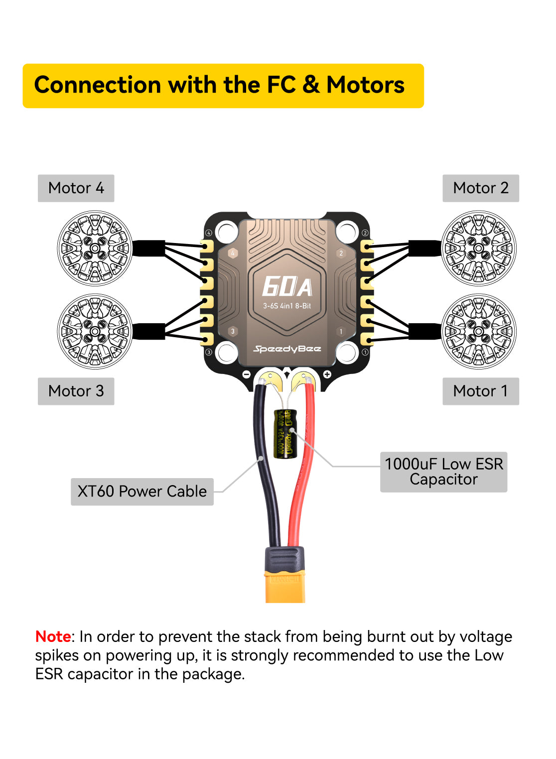 SpeedyBee F405 BLS 60A ESC SpeedyBee F405 BLS 60A ESC