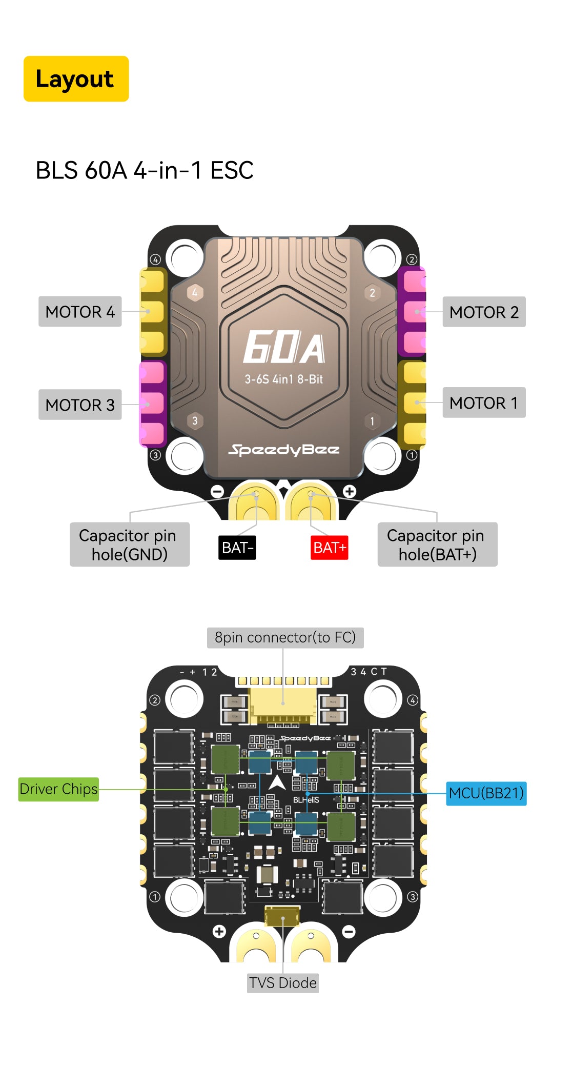 SpeedyBee F405 BLS 60A ESC