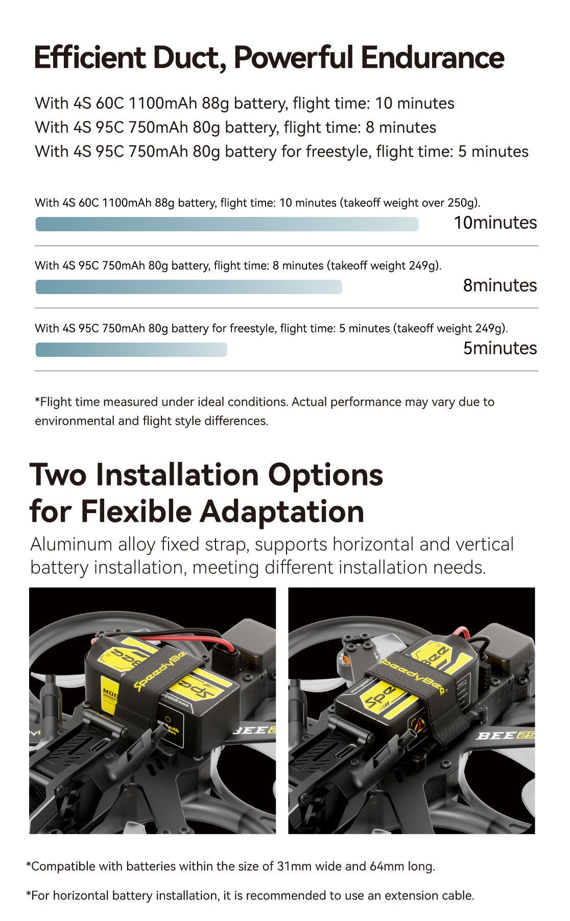 SpeedyBee Bee25 SpeedyBee Bee25 - 4S HD O3 Air Unit 2.5 inch FPV, SpeedyBee Bee25