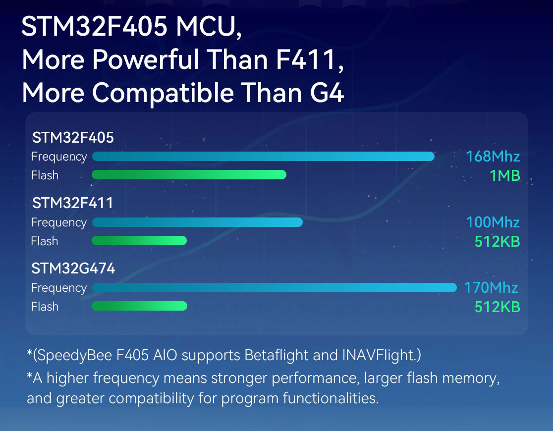 SpeedyBee F405-AIO-40A