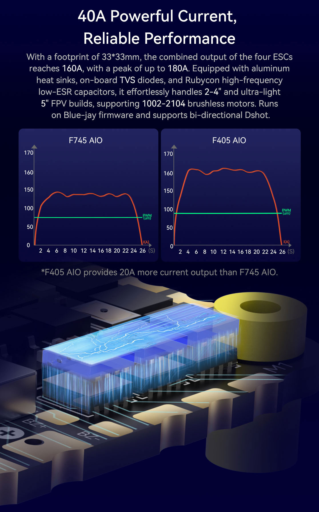 SpeedyBee F405-AIO-40A SpeedyBee F405-AIO-40A