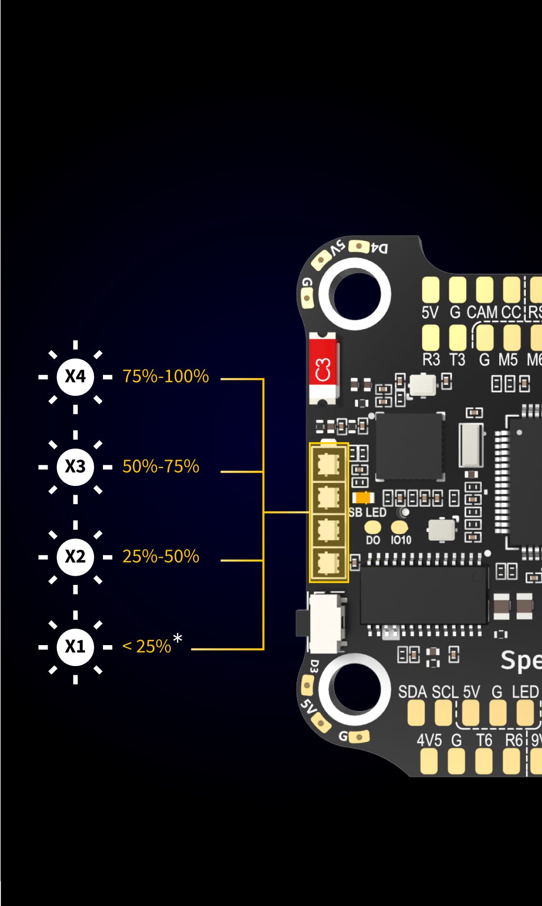 SpeedyBee F405 BLS 50A 30x30 4-in-1 ESC, SpeedyBee F405 V3 STACK