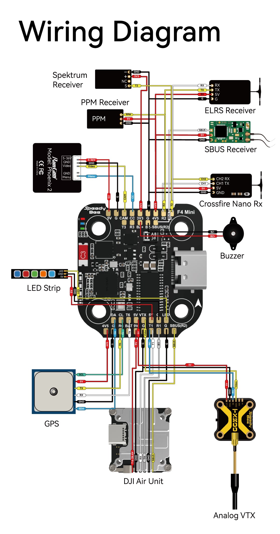 SpeedyBee F405 V3 STACK SpeedyBee F405 V3 STACK