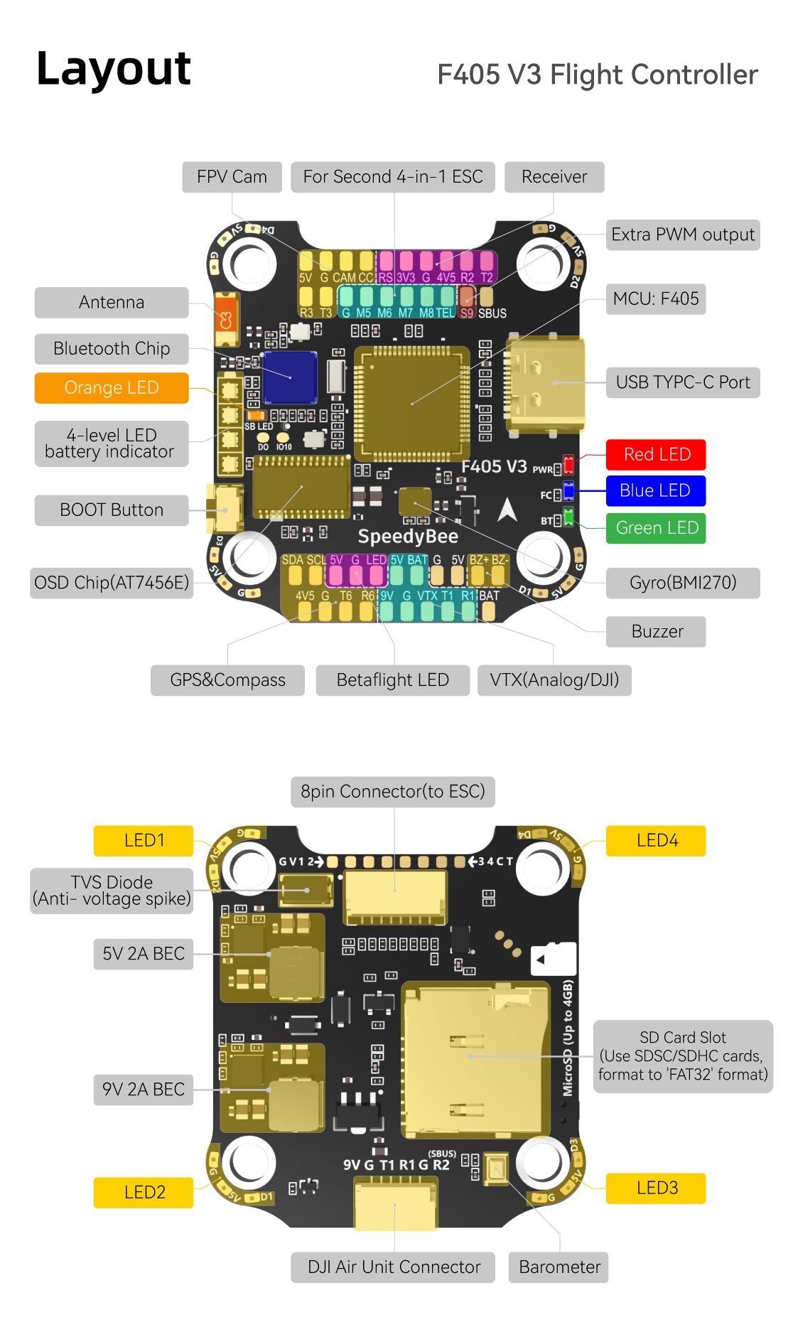 SpeedyBee F405 V3 STACK