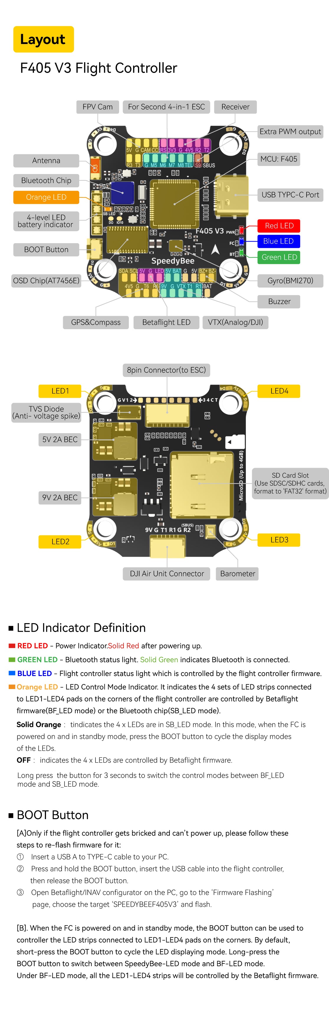 SpeedyBee F405 BLS 60A