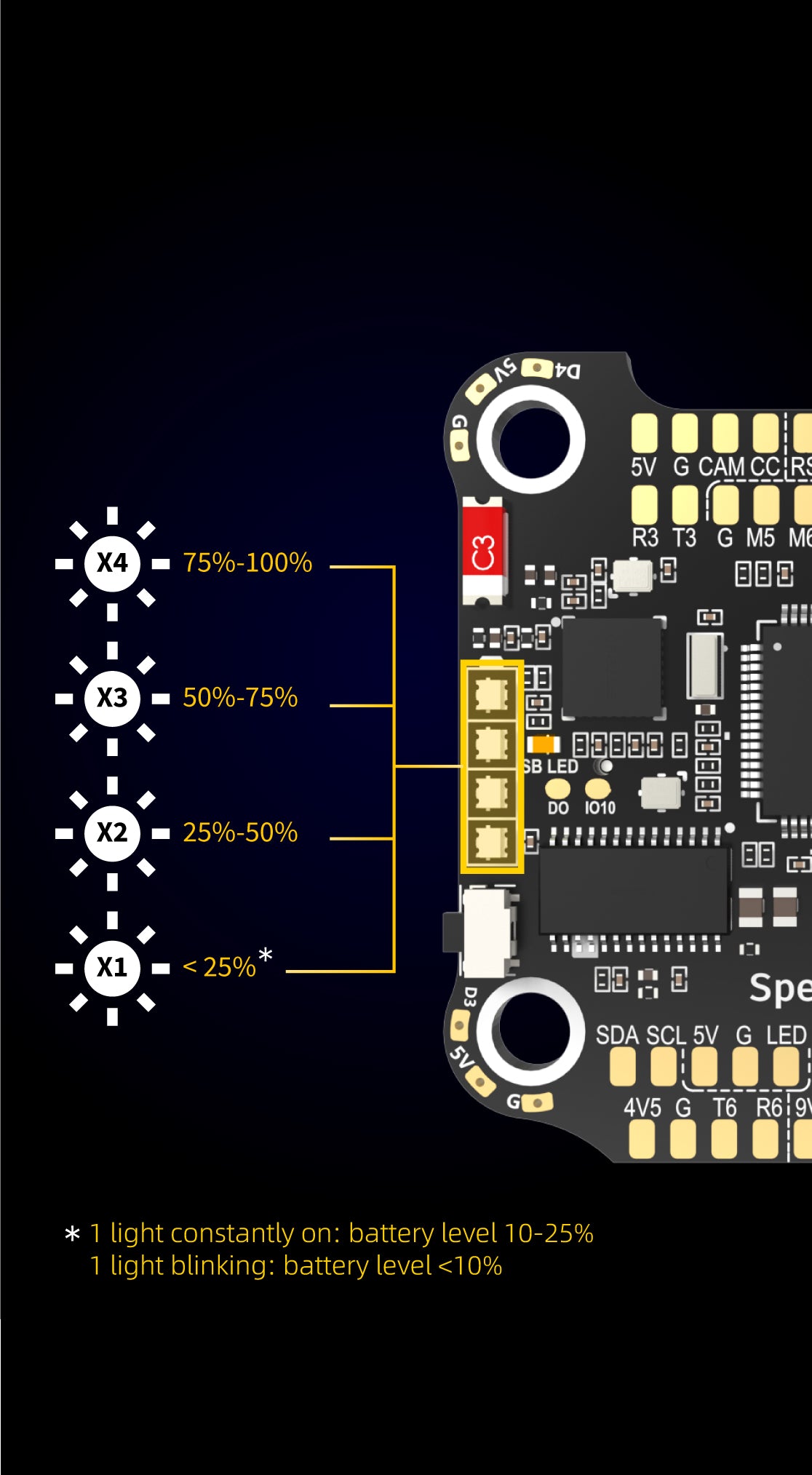 SpeedyBee F405 V3 ESC Stack, SpeedyBee F405 BLS 60A