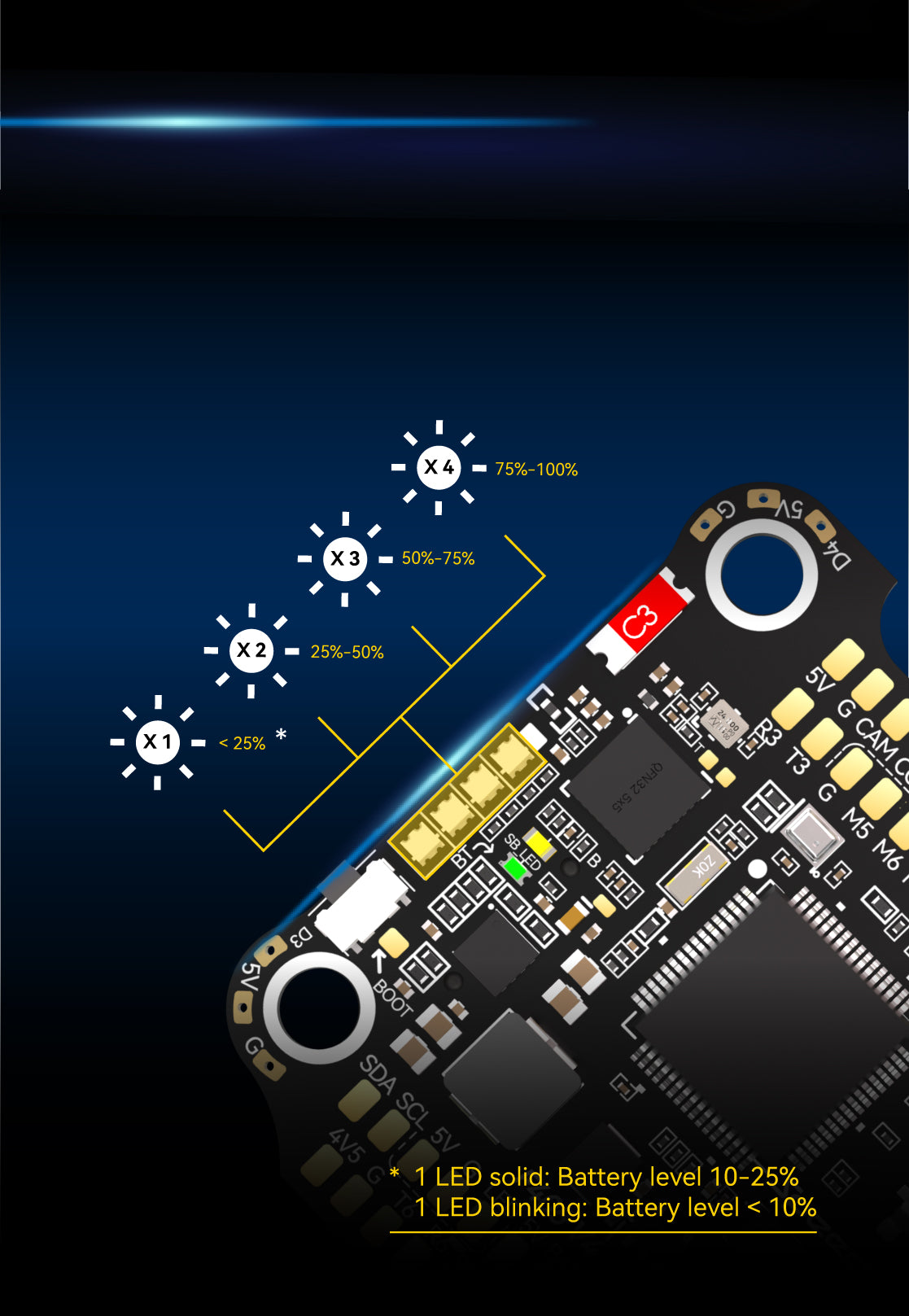 SpeedyBee F405 V4 FC&ESC Stack, Product description for SpeedyBee F405 V4 BLS 55A 30x30 FC ESC Stack.