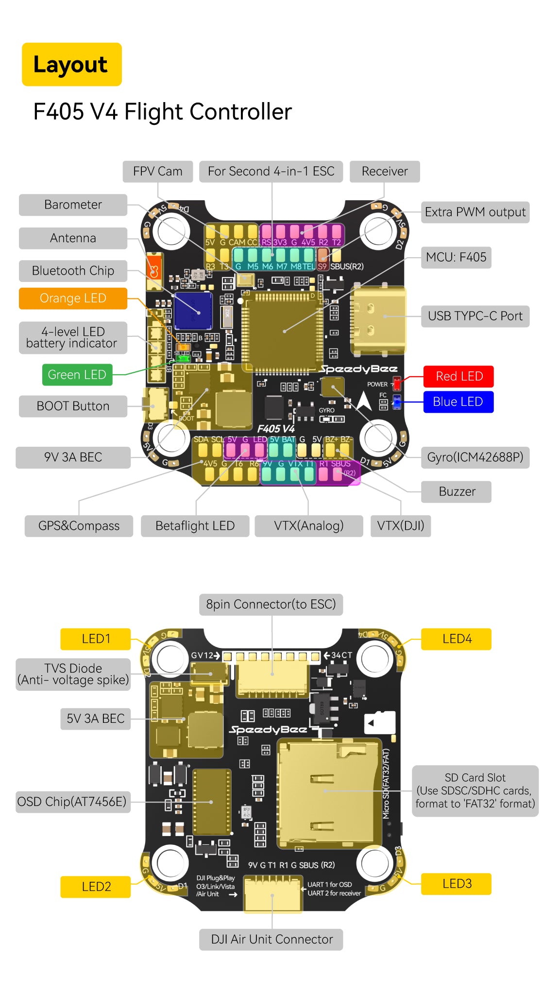 SpeedyBee F405 V4 FC&ESC Stack, SpeedyBee F405 V4 flight controller with various sensors and modules for FPV racing and navigation.