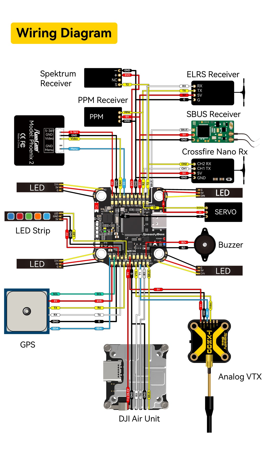 SpeedyBee F405 V4 FC&ESC Stack, The SpeedyBee F405 V4 BLS 55A 30x30 FC&ESC Stack has a wiring diagram with various components for GND, ELRS Receiver, and other receivers.