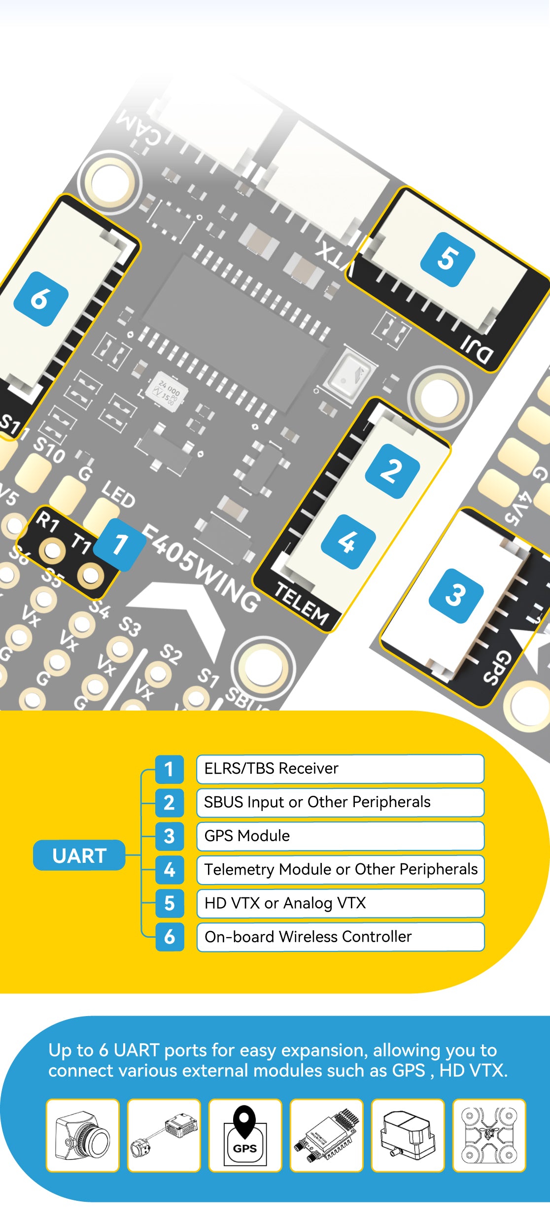 SpeedyBee F405 Mini FC, SpeedyBee F405 Wing Mini Easy fly