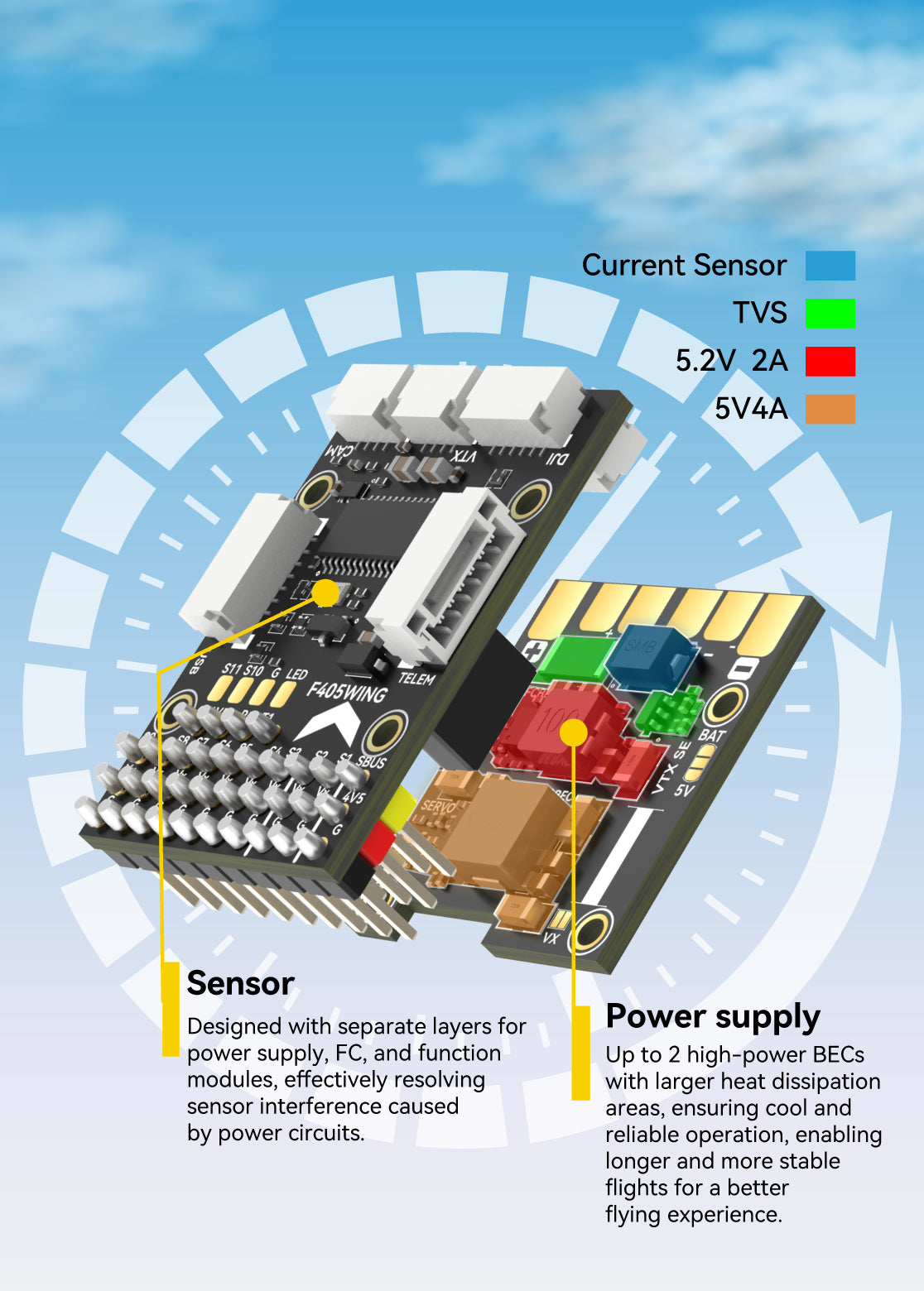 SpeedyBee F405 Mini FC, SpeedyBee F405 Wing Mini Easy fly