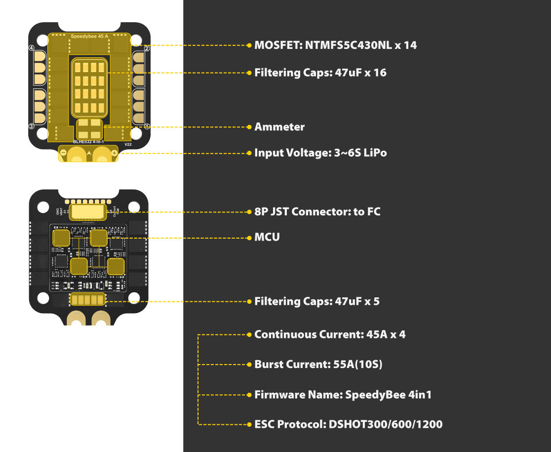 SpeedyBee F7 V2 BL32, SpeedyBee Stack