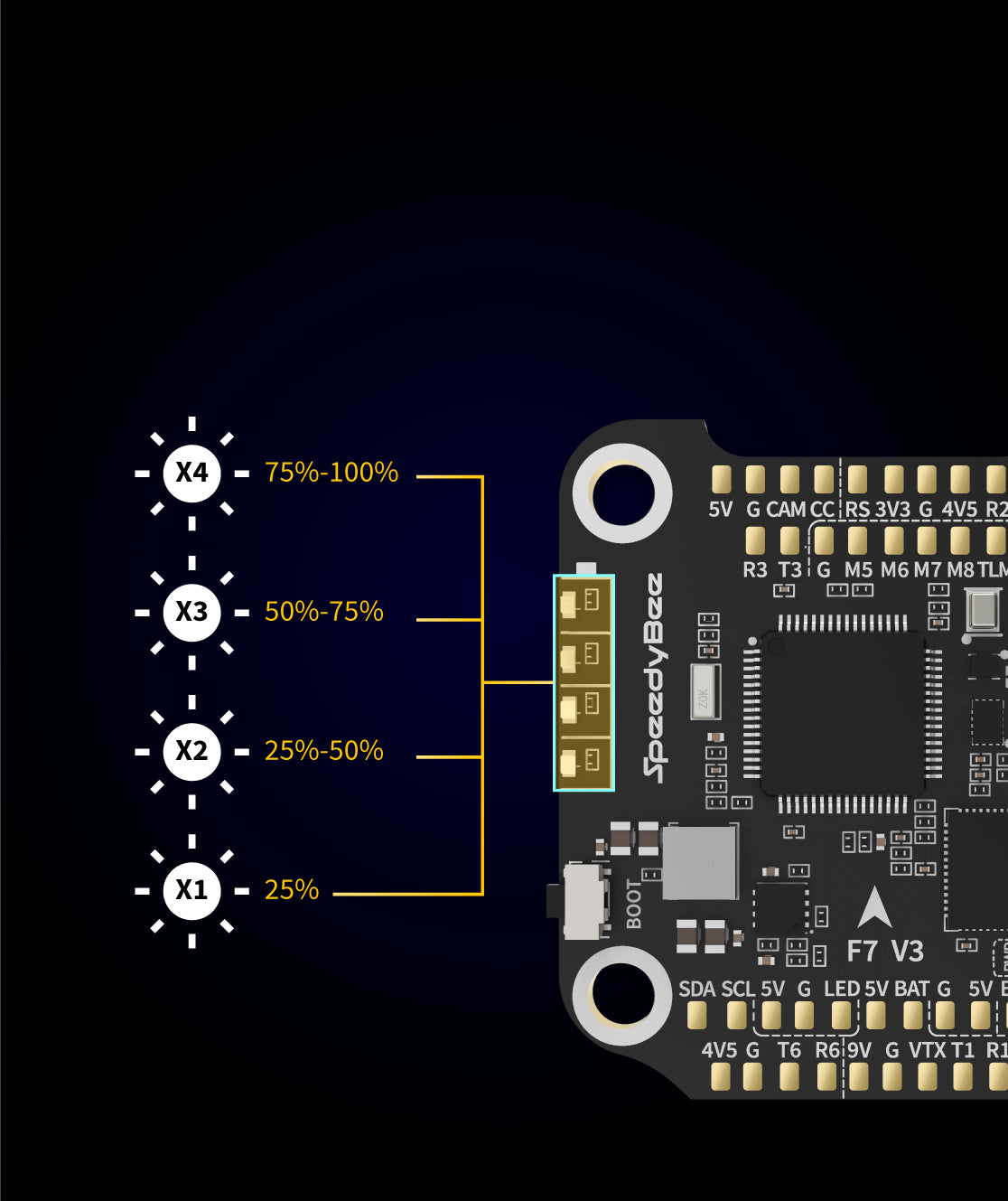 SpeedyBee F7 V3 BL32 50A 4-in-1 ESC, SpeedyBee F7V3 STACK