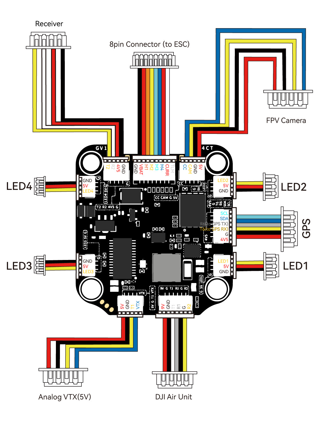 SpeedyBee F7V3 STACK