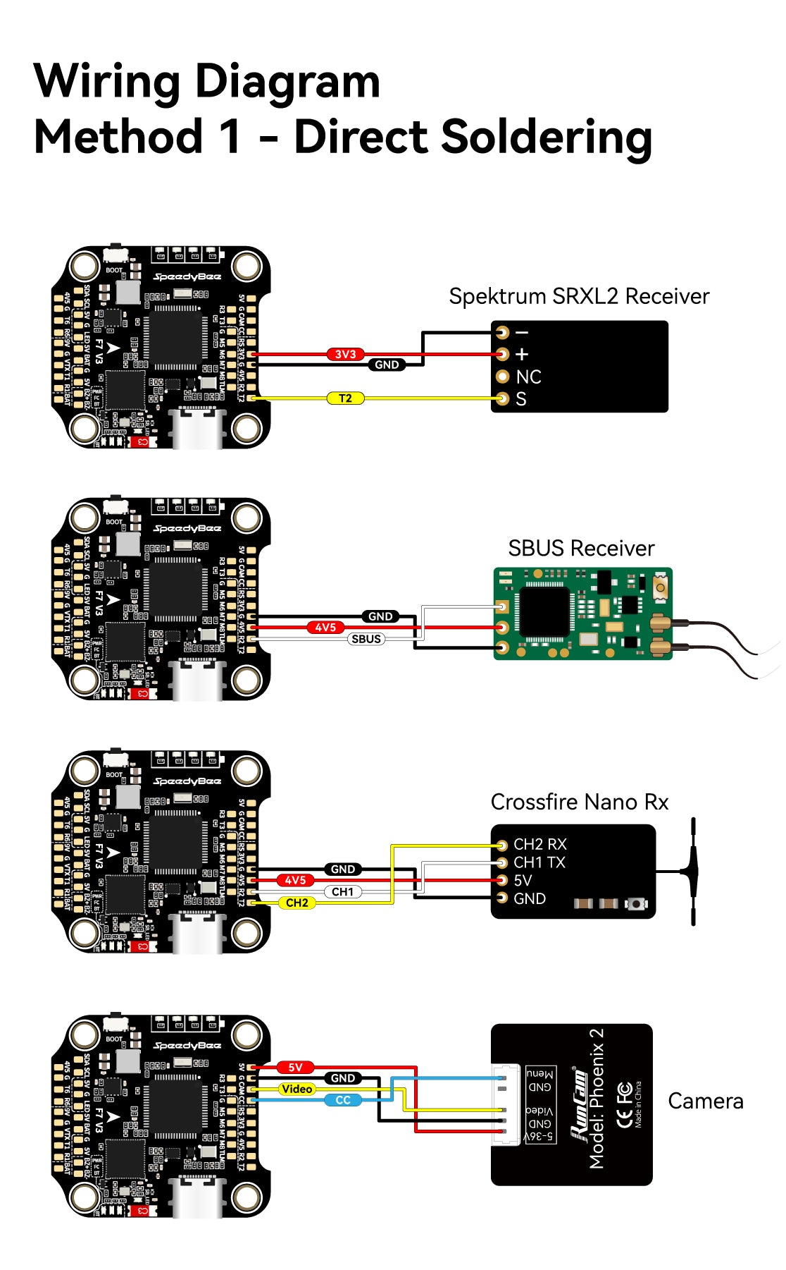 SpeedyBee F7V3 STACK SpeedyBee F7V3 STACK
