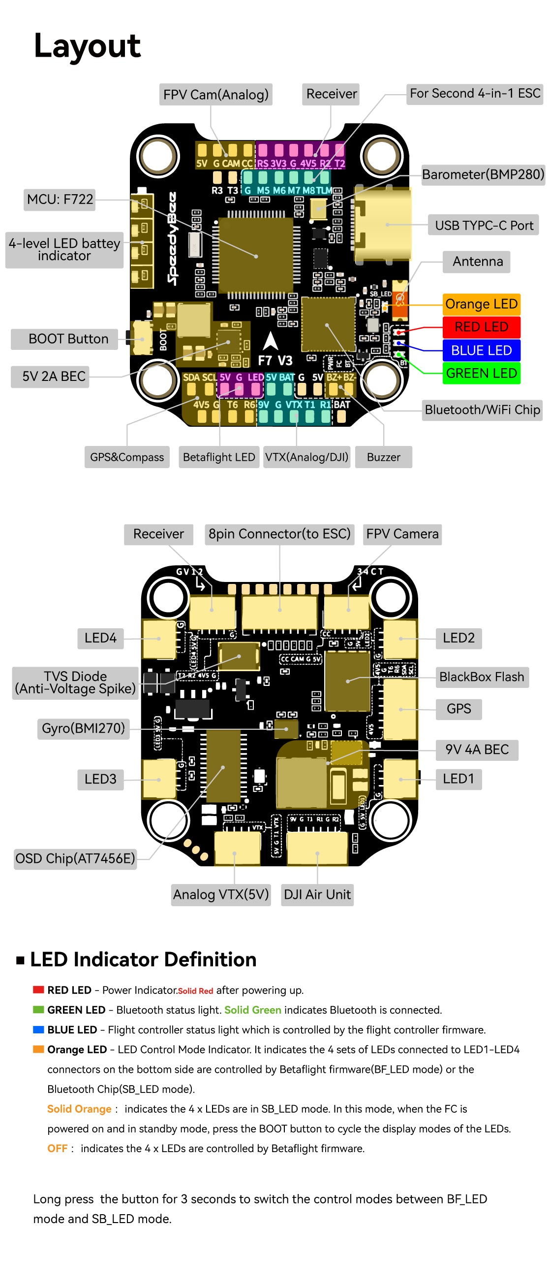 SpeedyBee F7V3 STACK SpeedyBee F7V3 STACK