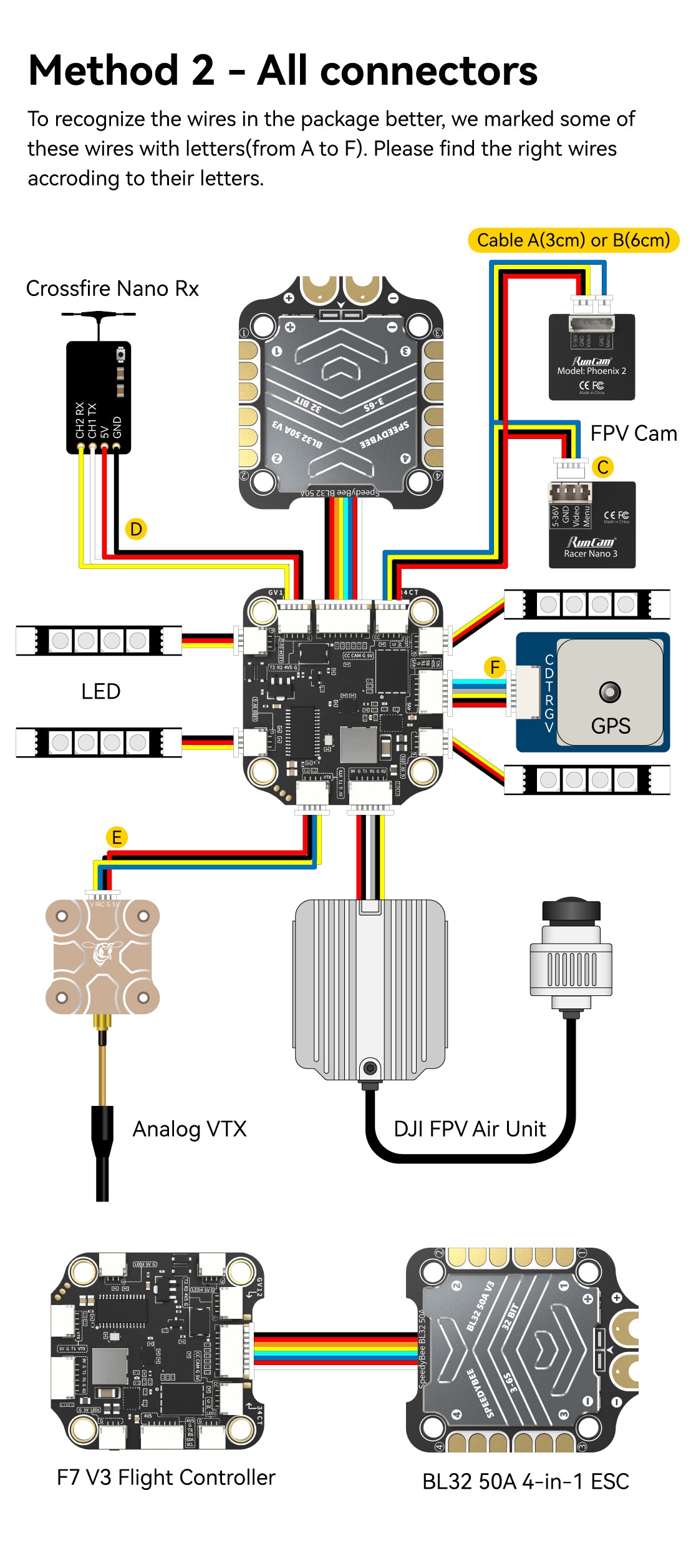 SpeedyBee F7V3 STACK SpeedyBee F7V3 STACK