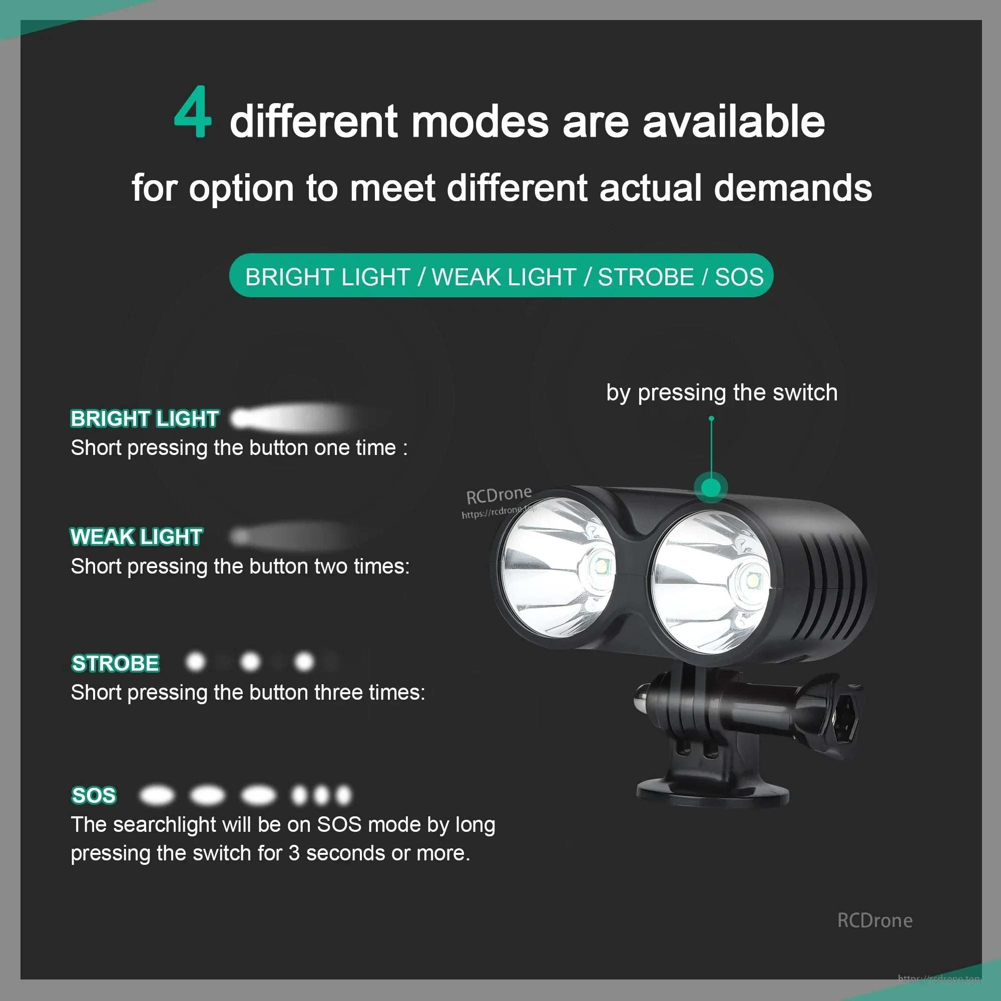 StartRC Drone Searchlight, Four lighting modes—bright, weak, strobe, SOS—selected by button presses: one click, two clicks, three clicks, or hold for SOS.