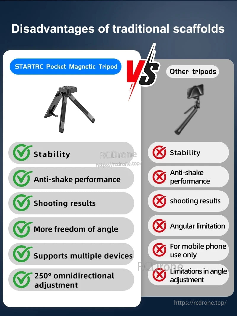 Startrc Mavic Folding Tripod, The STARTRC Pocket Magnetic Tripod offers superior stability, anti-shake performance, 250° adjustment, angle freedom, and multi-device support compared to other tripods.