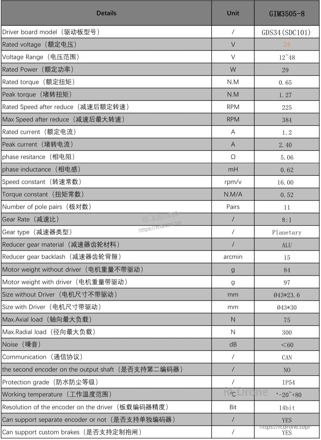 SteadyWin GIM3505 Quadruped Robot Joint, SteadyWin GIM3505-8: 24V, 29W, 0.65N·m torque, planetary gear, CAN, IP54, custom brakes/encoders, -20°C to +80°C.