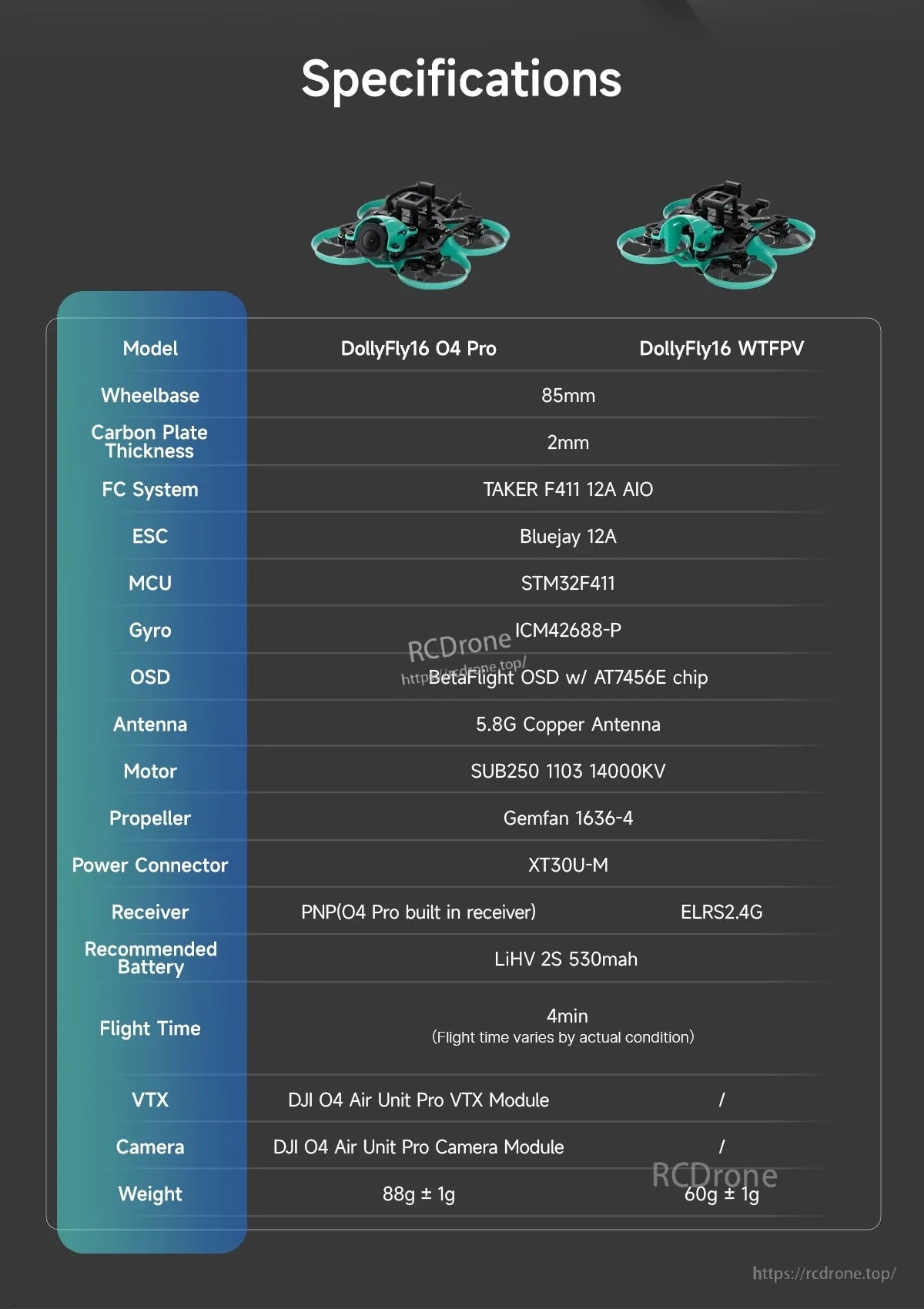 Specifications table for DollyFly16 O4 Pro and WTFPV, including weight, battery, and electronics