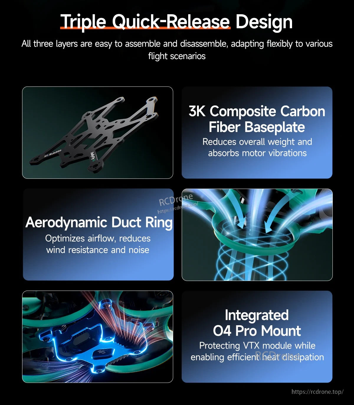 Triple quick-release design graphic showing carbon fiber baseplate, duct ring, and integrated O4 Pro mount