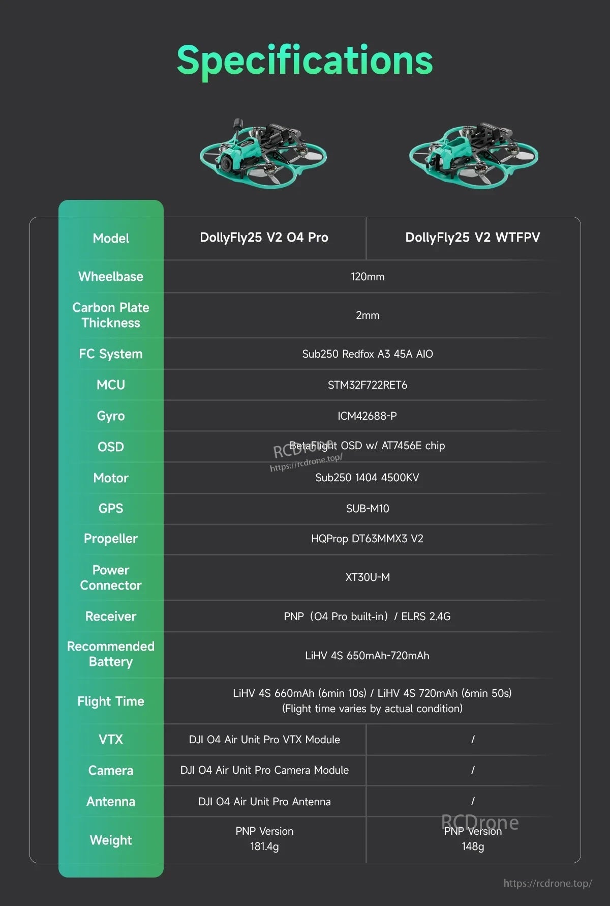 DollyFly25 V2 specifications table comparing O4 Pro and WTFPV versions, including wheelbase, motors, GPS, and weight