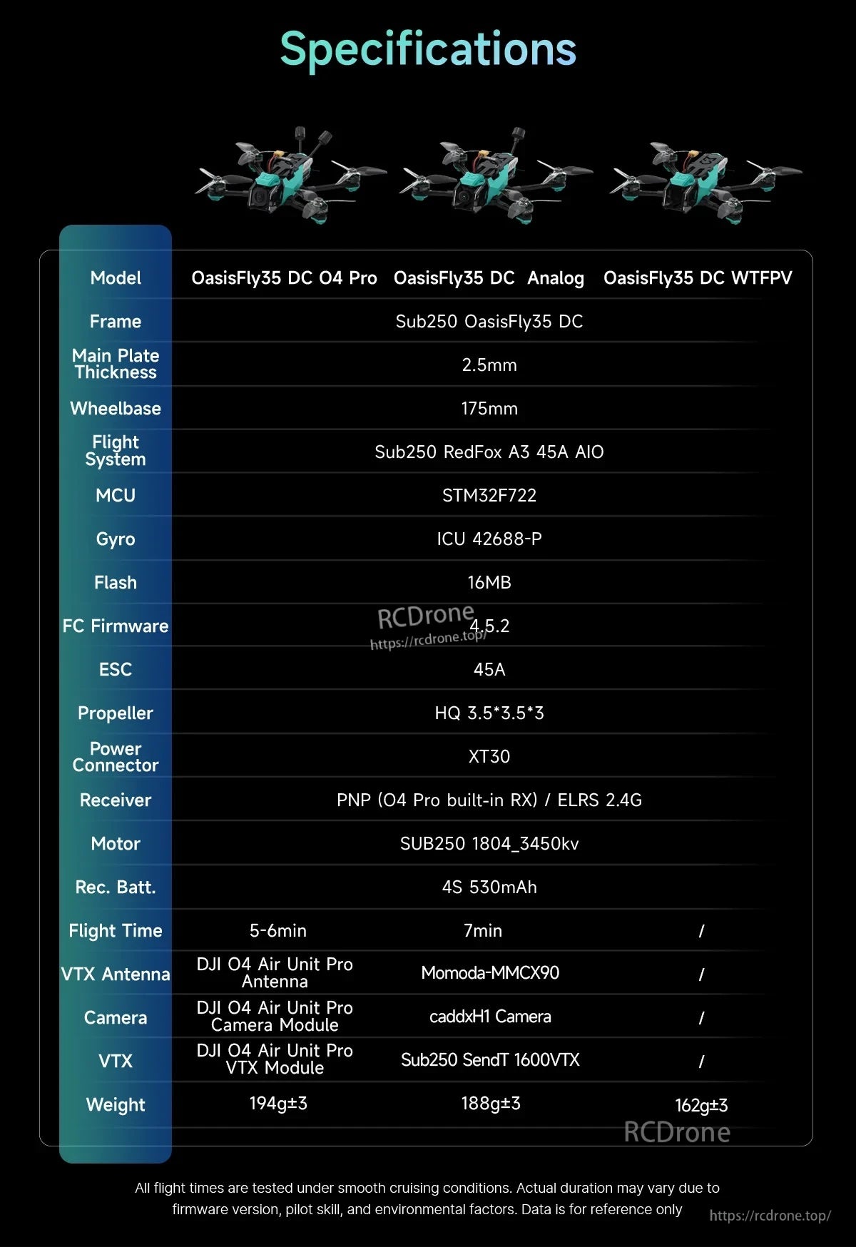 Specifications table for OasisFly35 DC versions, including wheelbase, motors, AIO, receiver, and weight