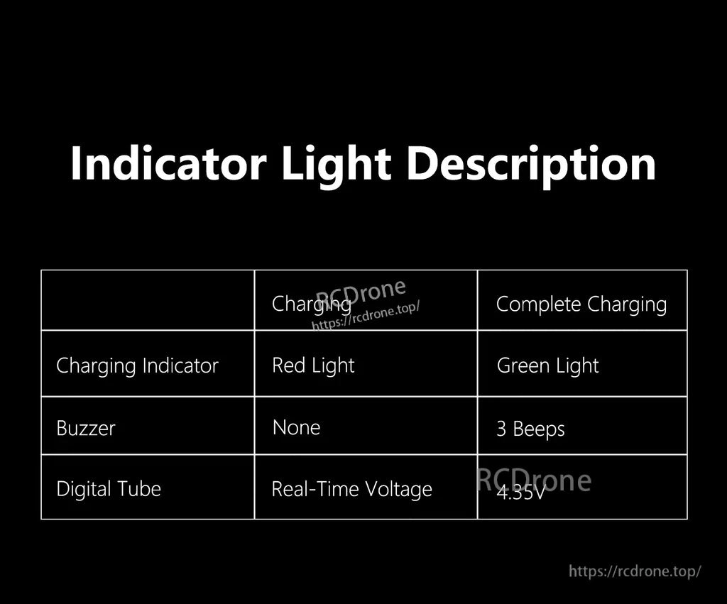 Indicator light chart: red during charging, green when complete; buzzer beeps 3 times at full