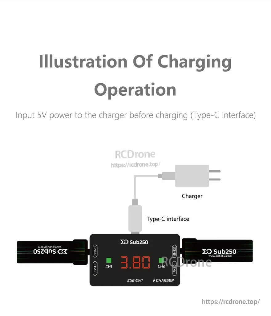 Charging operation diagram: connect USB-C 5V input and plug two 1S LiHV batteries into CH1/CH2
