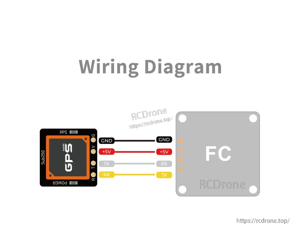 UART wiring diagram connecting GPS module to flight controller: GND to GND, +5V to +5V, TX/RX crossed