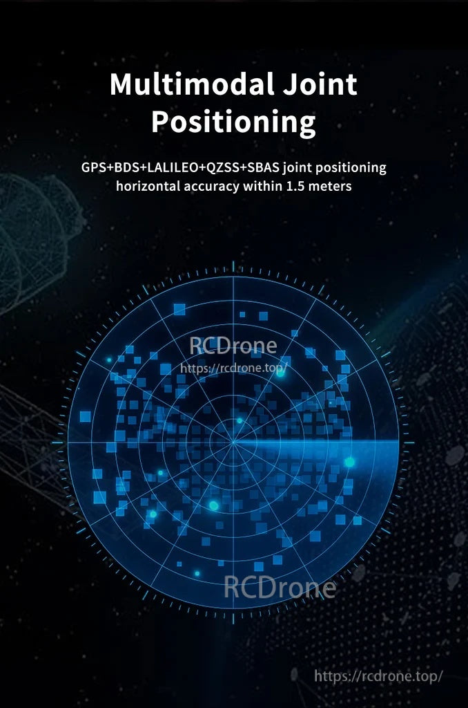 Multi-constellation joint positioning graphic for GPS, BDS, Galileo, QZSS and SBAS with 1.5 m accuracy callout