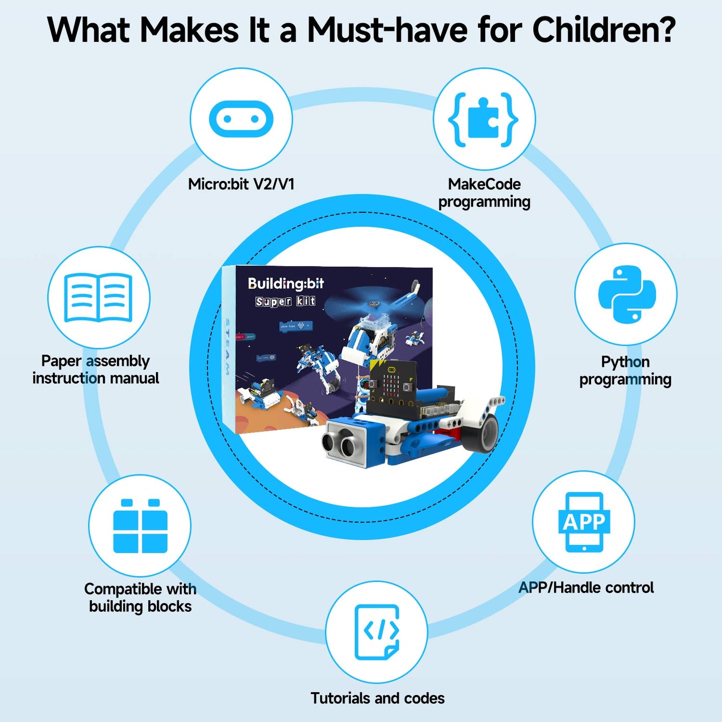 Infographic showing key features: micro:bit V2/V1, MakeCode and Python programming, APP/handle control, tutorials