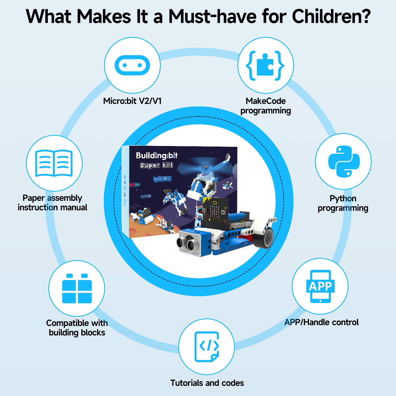 Infographic showing key features: micro:bit V2/V1, MakeCode and Python programming, APP/handle control, tutorials