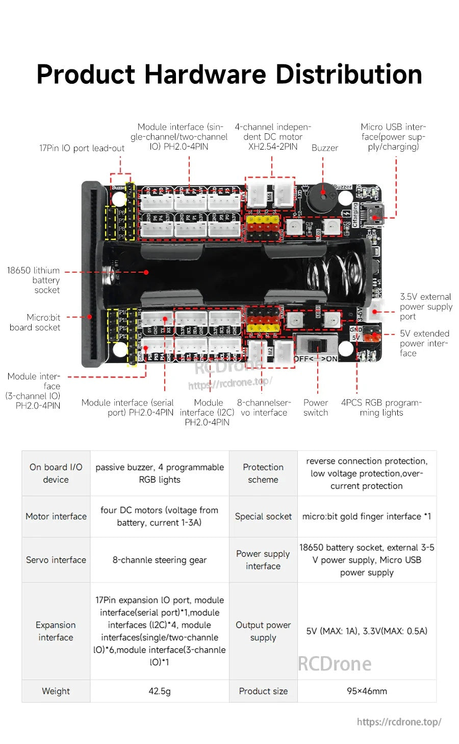 Labeled hardware layout of Super:bit 2.0 showing motor ports, servo headers, PH2.0 interfaces, and power ports